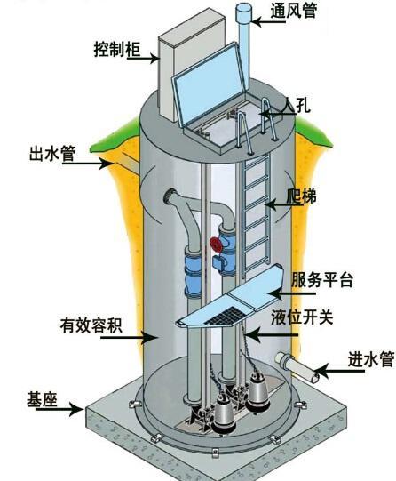 成都一体化污水提升泵内部结构图